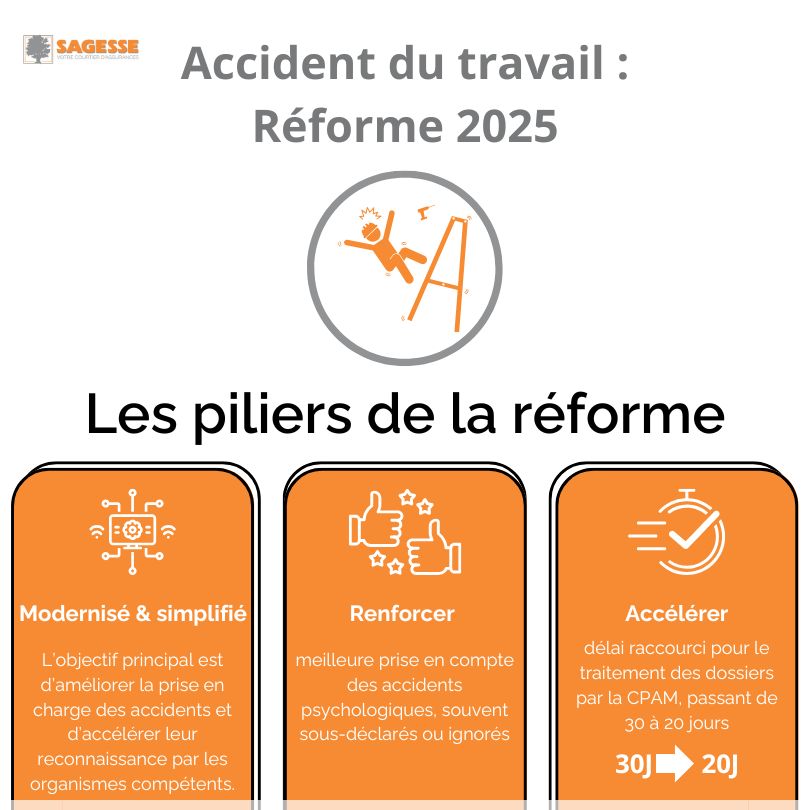 Accident du travail Réforme 2025